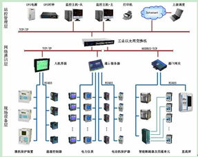 現(xiàn)場總線技術(shù)在某化工廠低壓配電自動化系統(tǒng)中的應(yīng)用與計算機系統(tǒng)服務(wù)
