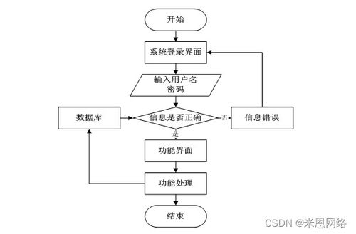 SSM框架下的疫情時代進出口食品安全信息管理系統(tǒng)設(shè)計與實現(xiàn)