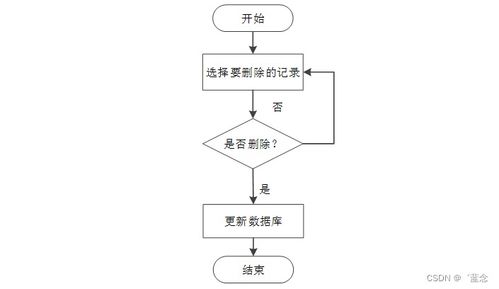 基于SpringBoot的電子產(chǎn)品質(zhì)量監(jiān)督系統(tǒng)設(shè)計與實現(xiàn)
