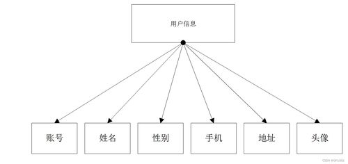 SSM框架構(gòu)建的互聯(lián)網(wǎng)在線筆記管理系統(tǒng) 應(yīng)對計算機畢業(yè)設(shè)計挑戰(zhàn)的解決方案